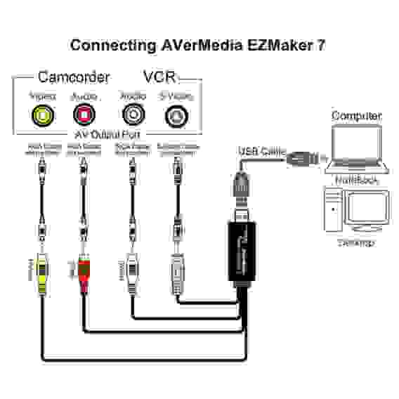 Устройство видеозахвата внешнее AVER Media DVD EZMaker 7, USB2.0 карта видеозахвата, (C039), RTL, {66} (674595)