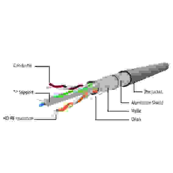 Кабель Cablexpert Патч-корд FTPPP6-7.5M кат.6, 7.5м, литой, многожильный (серый)