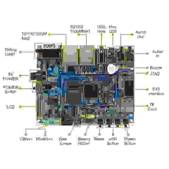 Плата разработки Myir MYD-Y3352-256N256D-80-I 800MHz AM3352, 256MB DDR3, 256MB Nand