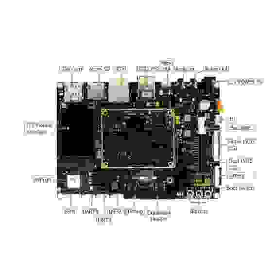 Плата разработки Myir MYD-C8MMQ6-8E2D-160-I i.MX8M Mini, 2GB DDR4, 8GB eMMC