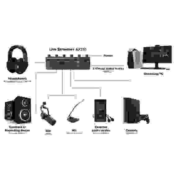 Консоль AVER Media NEXUS, Live Streamer Control Center, RTL AX310 (679958)