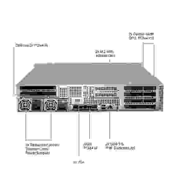 Платформа системного блока SuperMicro SYS-220GP-TNR Dual Socket P+ (LGA-4189) 3rd Gen Intel® Xeon® Scalable Processors,Intel® C621A «Chipset,16 DIMM Slots